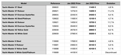 women rolex 2022|Rolex price list 2022 pdf.